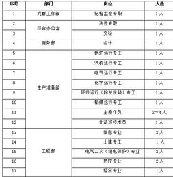 有编 赣州一大批单位招人 名额多 待遇好