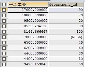 mysql中分组函数有哪些(group_concat case when)