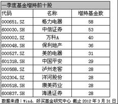 一个公司增持金融资产的可能原因