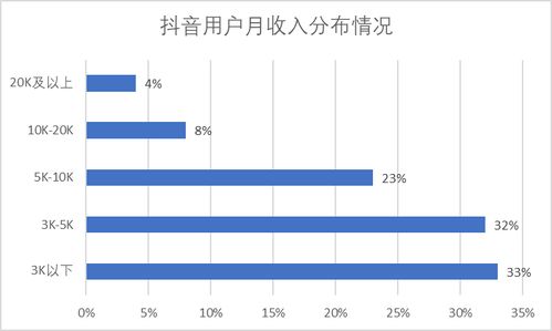 抖音上的急救知识