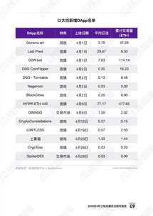  2017年1月以太坊价格,以太坊最近几年的价格变化是怎样的？ 百科