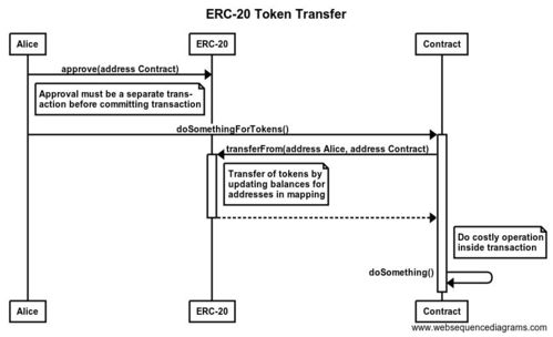 diferencia entre usdt erc20 vs trc20,Understanding the Basics