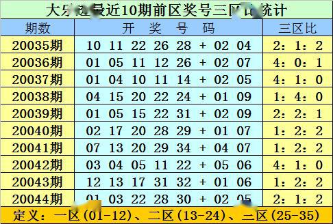 双贵大乐透第045期 后区全偶开出