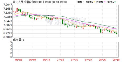 屎币最新价格走势图美元,美元粪币最新价格走势图:上涨，暴跌还是稳定? 屎币最新价格走势图美元,美元粪币最新价格走势图:上涨，暴跌还是稳定? 行情