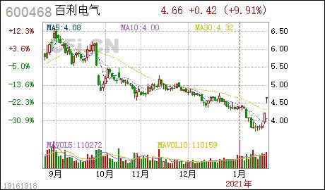 百利电气股票