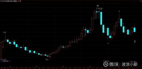 吉比特股票,吉比特股票:最新行情分析 吉比特股票,吉比特股票:最新行情分析 生态