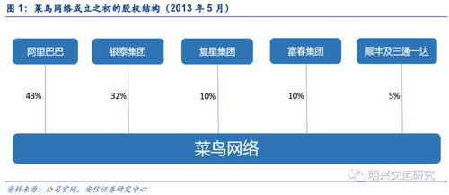 菜鸟问一个问题：一个公司总股本增多，每股的价格是不是就减少了。若是，那投资者不就亏了吗？