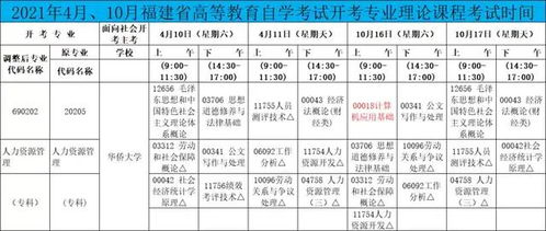 华侨大学自学考试人力资源管理专业 专科 考试安排 4月版