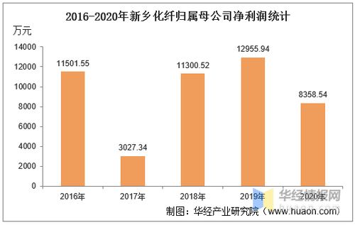 南京化纤后期走势如何？