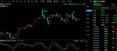 期货震荡区间怎么判定 区间震荡的操作技巧