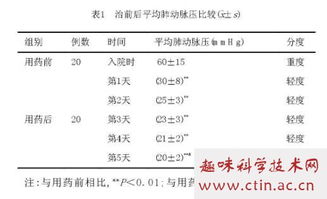 关于心脏病病人的毕业论文