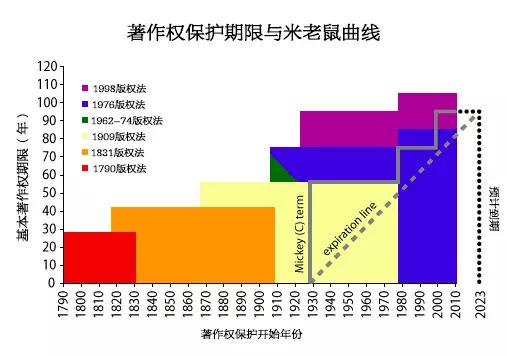 迪士尼股价