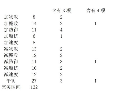 验证性格区间的存在及探究规律