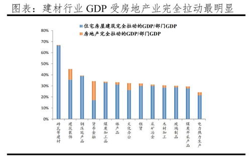 谢逸枫 未来30年房地产依然是中国经济的支柱产业