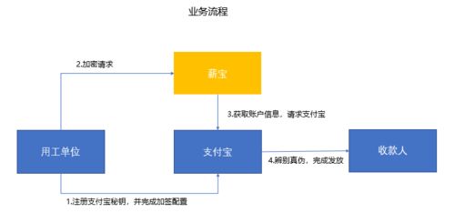 炒黄金资金安全吗谁能解释