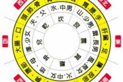 风水大师看风水行业如何做好网络推广？