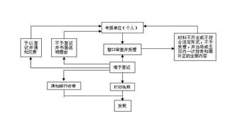 个人股权转让流程