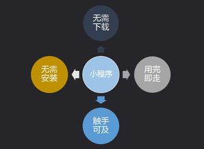 一个好的微信小程序名称能值700万 研究表明 有事实依据 