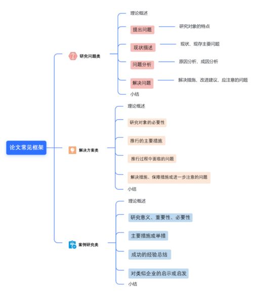 毕业论文调查法