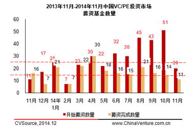 pe投资是什么意思