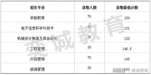 大学里专升本难吗？ 