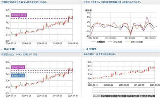 000619海螺型材走势预测，什么价位介入？