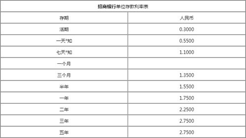 招行大额三十万年利息多少 招商银行大额存款2022年新利率 2