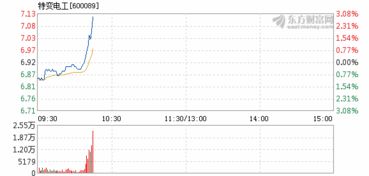 对特变电工的走势有何看法？？