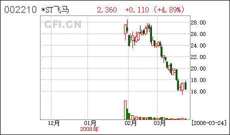 深圳市飞马国际供应链股份有限公司的介绍