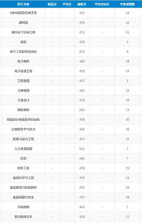 青岛工学院录取分数线,山东文科考生507分能上青岛工学院吗