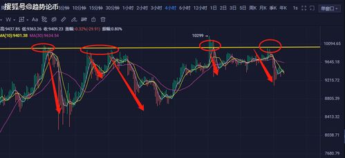 btc币是什么走势,btc什么币种