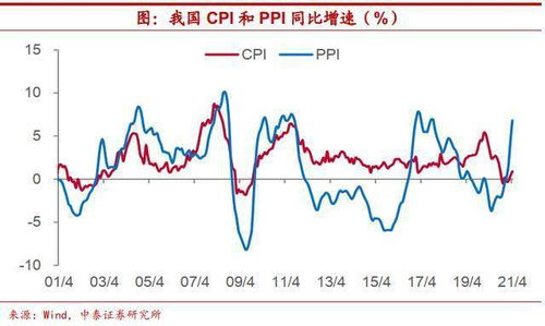 证券市值、浮动盈亏、盈亏成本 该如何填写？