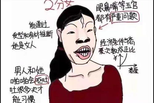 什么样的女人在男人眼中才算高颜值 男人眼中的女性颜值打分标准