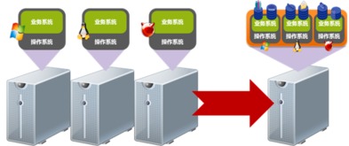 虚拟化为什么应用服务器也要有hba卡(虚拟主机安装HBA卡)