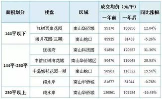 正常情况下一支股票一年内多大浮动