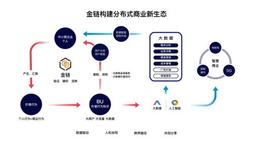 金窝窝的区块链技术具体是什么意思？