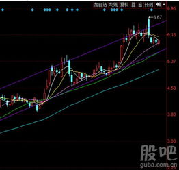 唱空 做空分别是什么意思