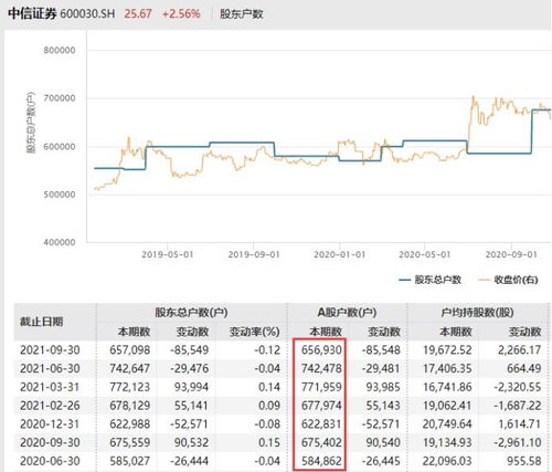 想问下配股的问题，配股的股票从哪里来的啊？仔细看懂我的意思，别乱回答！就是说本来公司就这么多股票