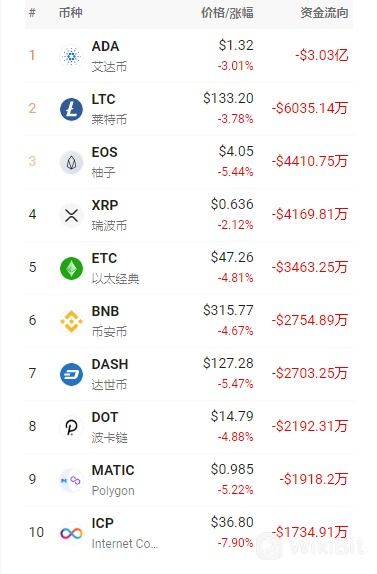  以太坊时时持仓数据,以太坊失守1500美元！Bitfinex ETH空头持仓暴涨 ETC算力创新高 百科