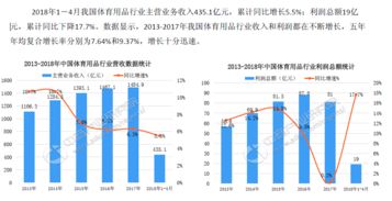 国内最大体育用品公司公布2024年市场战略