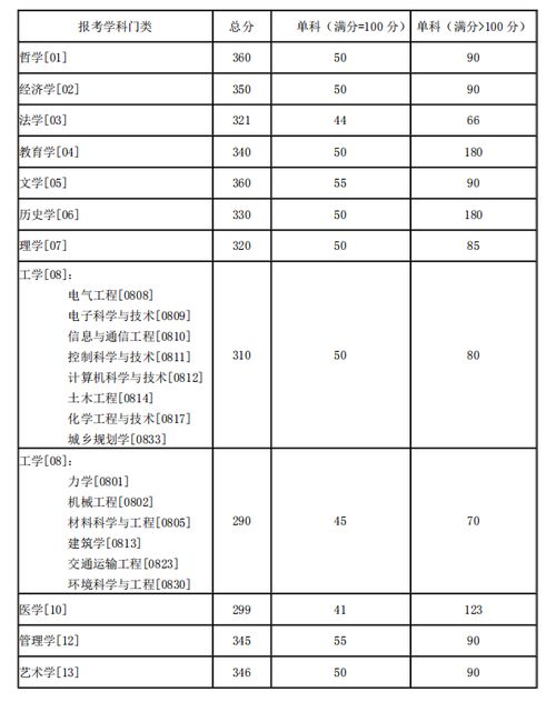 湖南大学专项计划(湖南大学录取分数线2021)