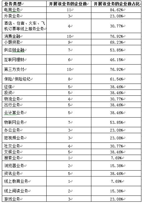 云南省有哪些信托公司？