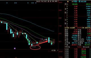 中国一重股票分析