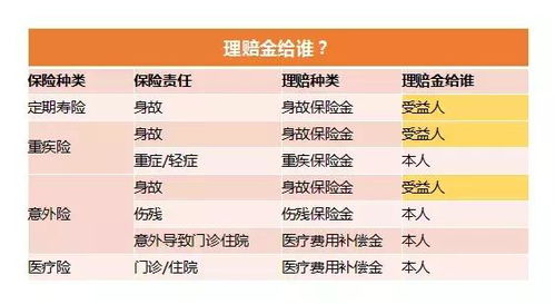 被保险人及受益人名单投保人和被保险人的区别是什么 投保前要搞清楚 