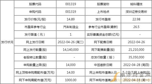 申购代码与股票代码有何区别？