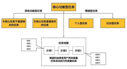 创新方法有很多,不只有头脑风暴