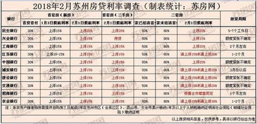 商业贷款的基准利率是4.9%，是什么意思