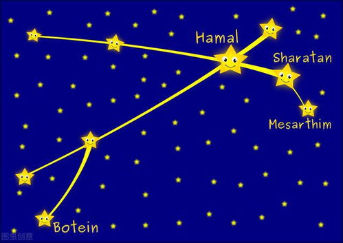 每周占星,4月3日 4月9日,2022年 天秤座,白羊座,双鱼座