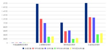 期货真实成交数据,了解期货交易真实成交数据的重要性