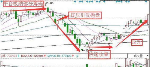 股市 大部分人无法控制频繁交易 终于有人说透